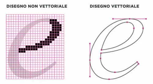 Differenza tra file vettoriali e non progetti vettoriali taglio laser